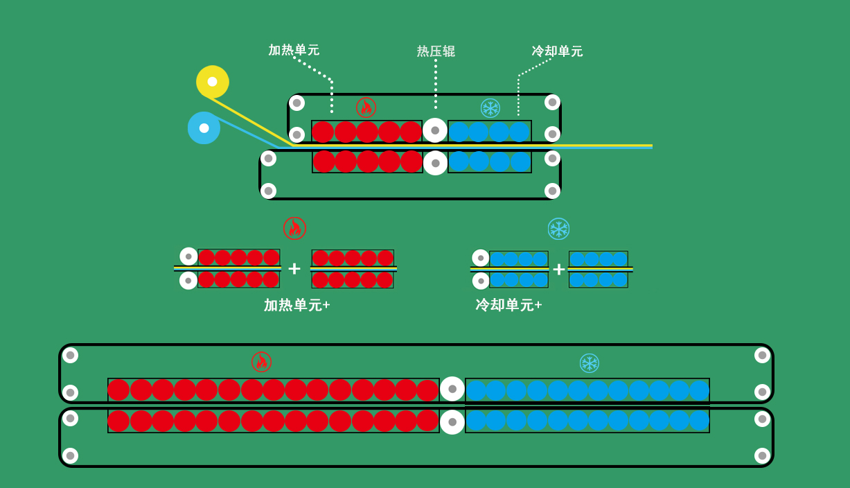 上海聯(lián)凈雙帶式連續(xù)復(fù)合成型系統(tǒng)