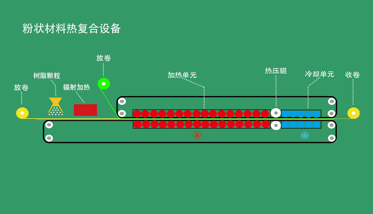 上海聯(lián)凈粉狀材料熱復合設備