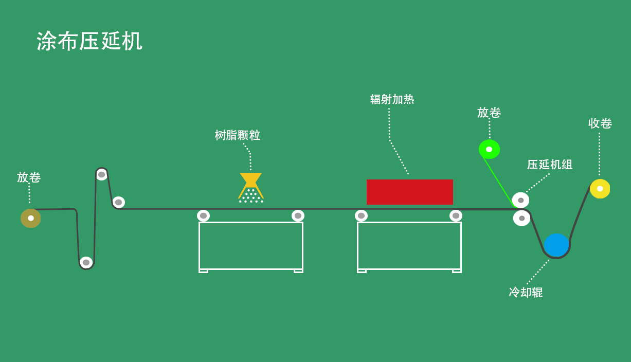 上海聯(lián)凈涂布?jí)貉釉O(shè)備